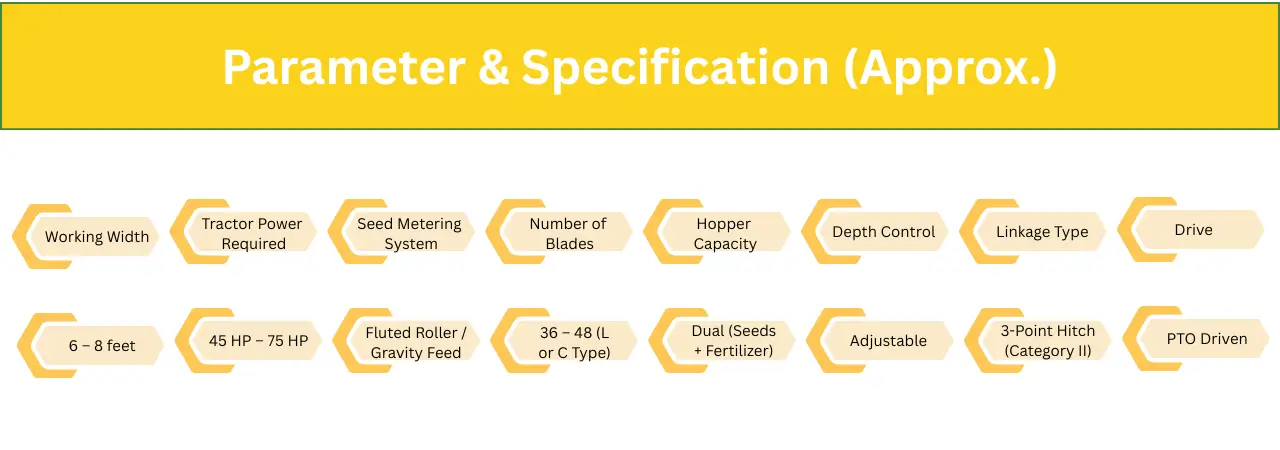 Super Seeder Machine 1 Supper Seeder Machine Parameter & Specification